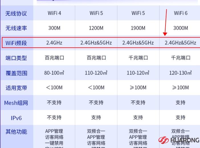 會議一體機頻段參數(shù)